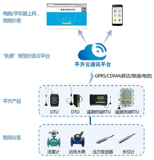 产品中心 软件平台 云平台软件1,没有服务器?没有公网固定ip?