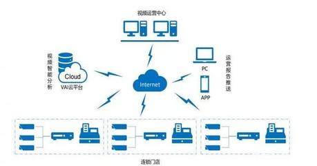 服务“城市数据大脑”的视频AI技术,即将成为商业运营的制胜法宝