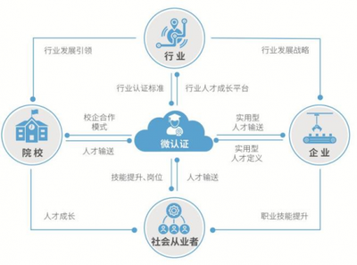 职业教育受全球关注 智能制造教育寻求最佳方案