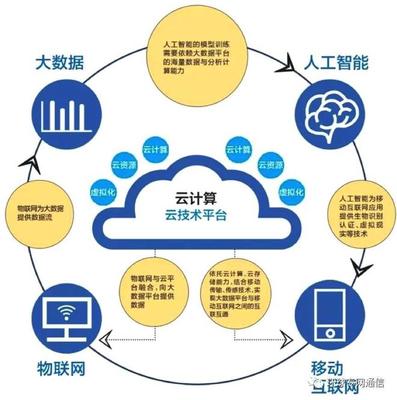 南网云平台正式投入运行,推动南方电网公司数字化转型