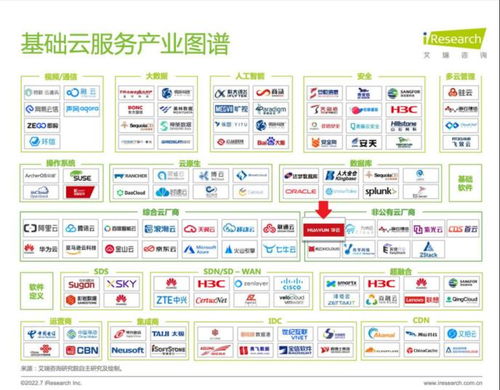 2022年基础云服务行业数据报告 发布 华云数据凭借出色的产品技术能力和市场服务能力进入报告